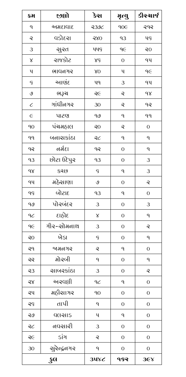 રાજ્ય સરકાર