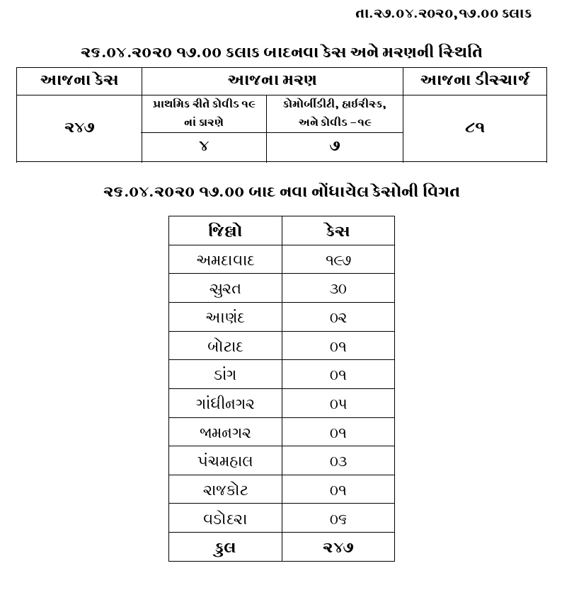 રાજ્ય સરકાર