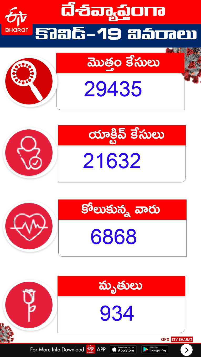 62 deaths and 1543 new cases in last 24 hours