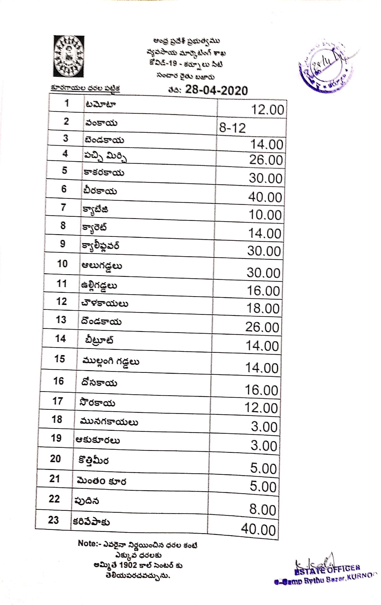 vegetables cost in kurnool