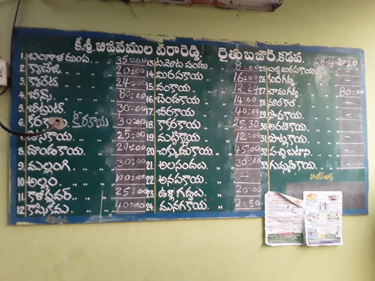 vegetables cost at kadapa