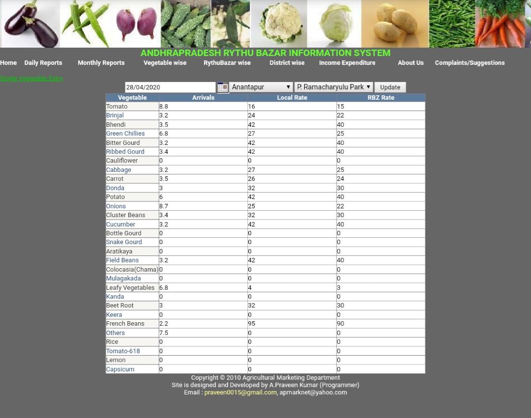 vegetables cost at anantapur