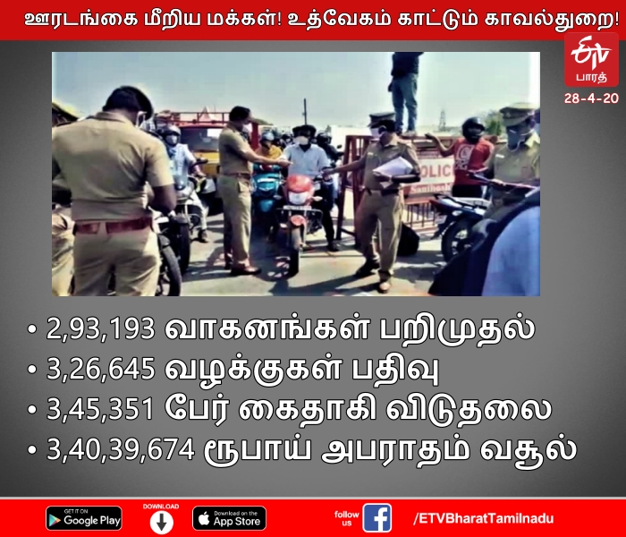 ஊரடங்கை மீறிய மக்கள்! உத்வேகம் காட்டும் காவல்துறை!