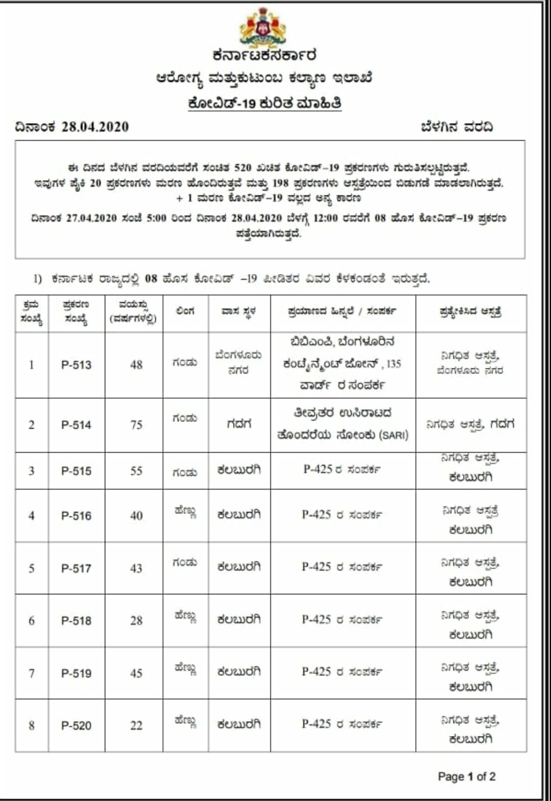 another-positive-case-detected-in-gadag