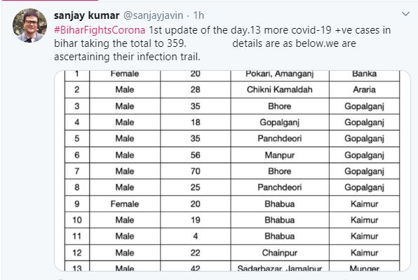 स्वास्थ्य विभाग सचिव का ट्वीट