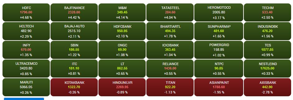 sensex