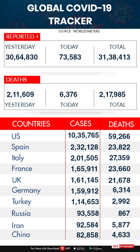 Global COVID-19 tracker