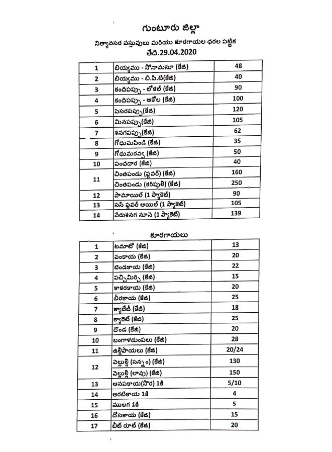 veg cost in guntur