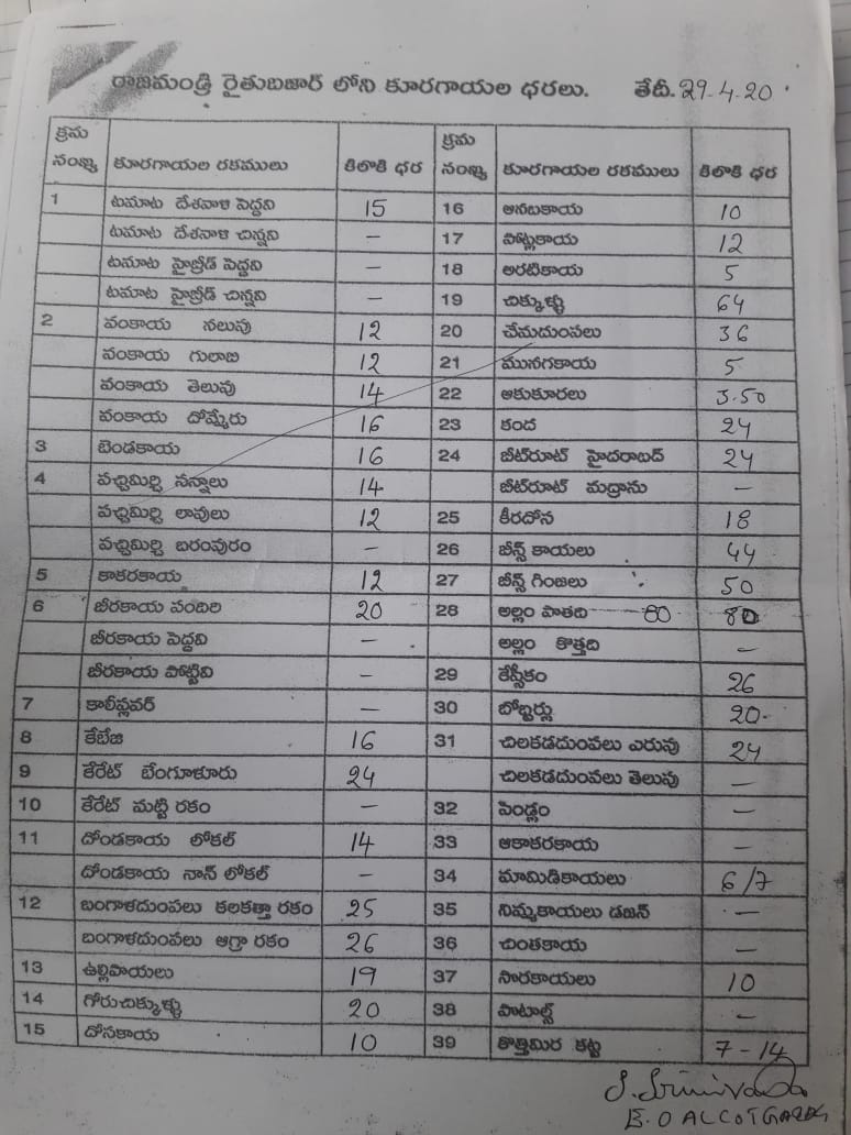 vegetables cost at east godavari