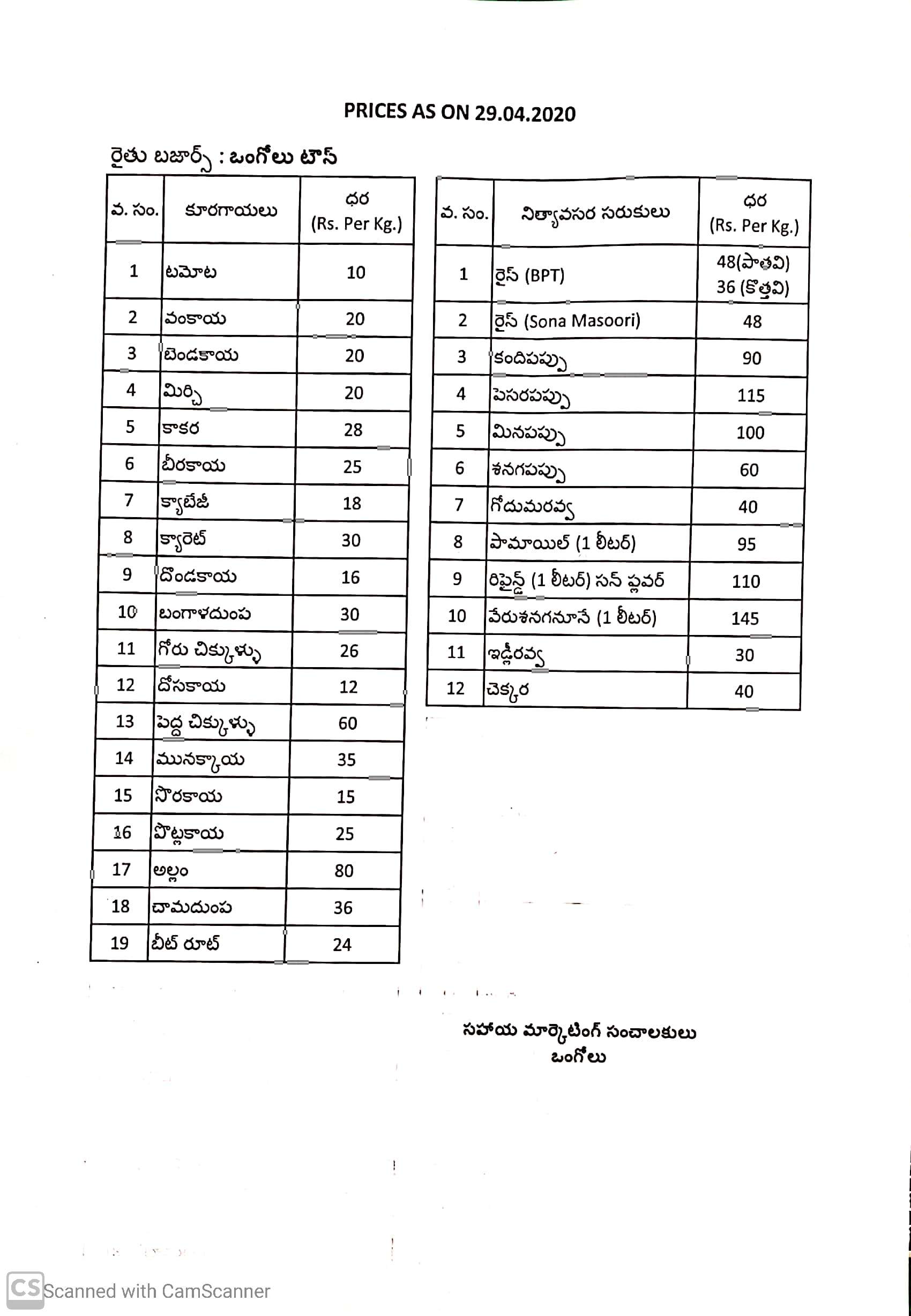 veg cost in prakasam