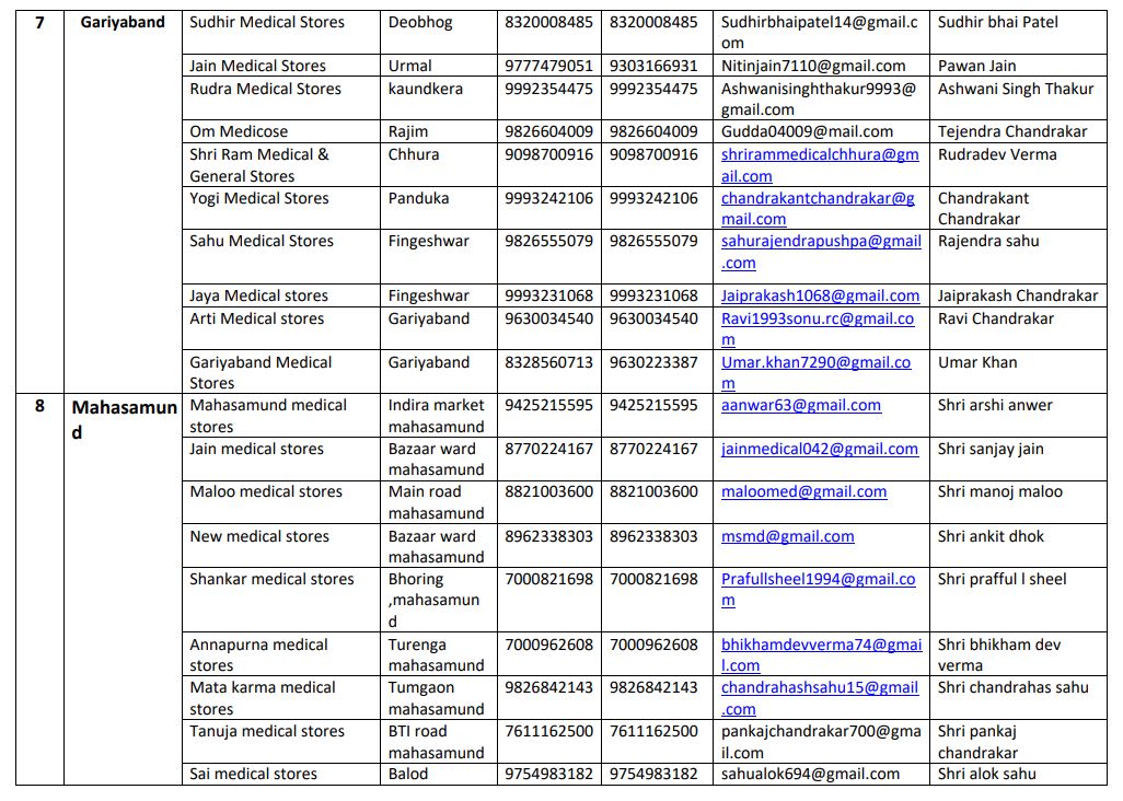 online medicine distribution in chhattisgarh during lockdown