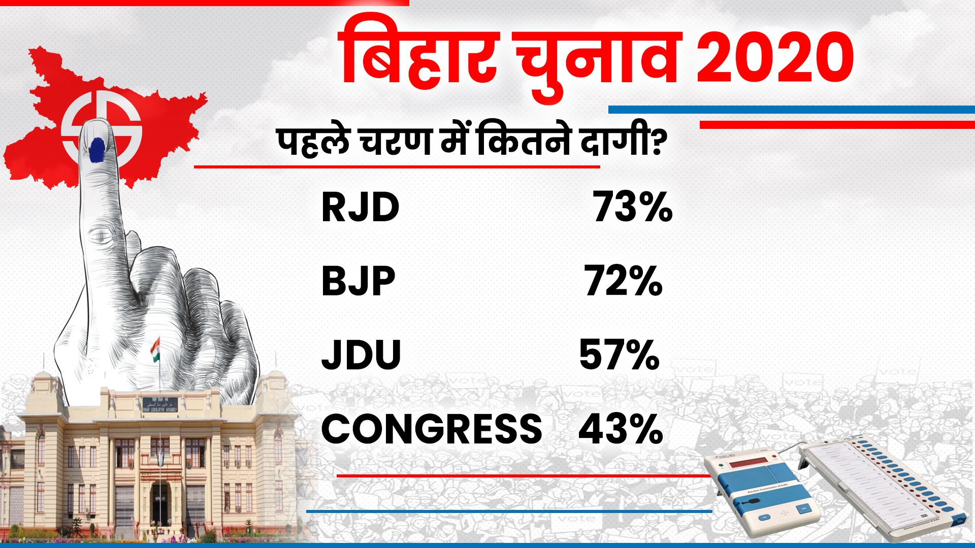 दागी उम्मीदवारों की संख्या  (पार्टी के अनुसार)