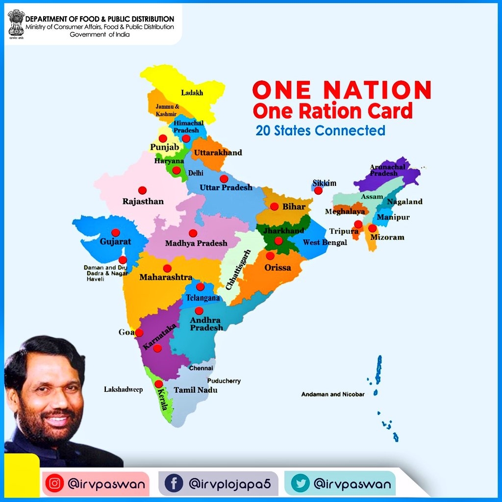 One Nation One Ration Card