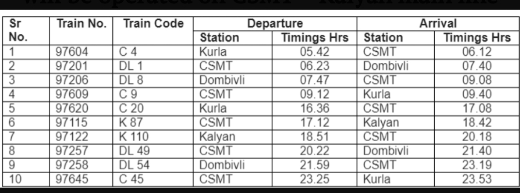 AC local trains to run on Mumbai Central route from today