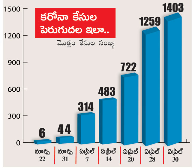 corona-case-updates-in-andhra-pradesh