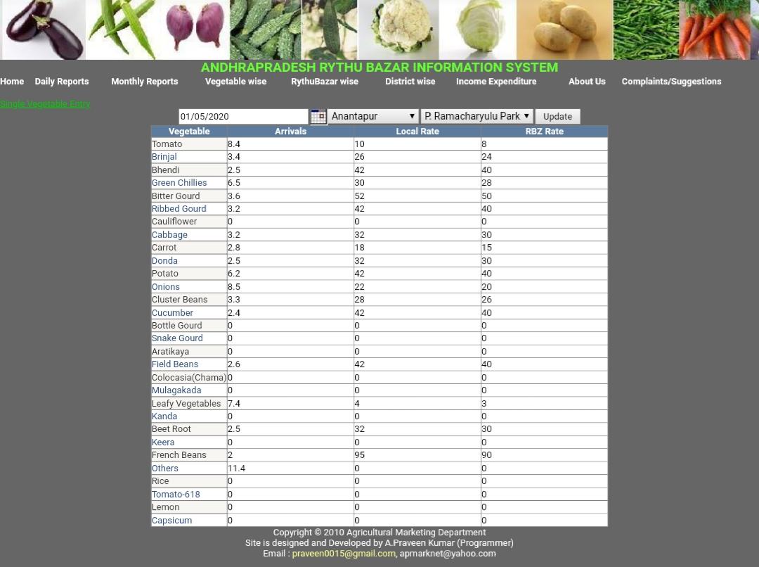 veg cost at anantapur