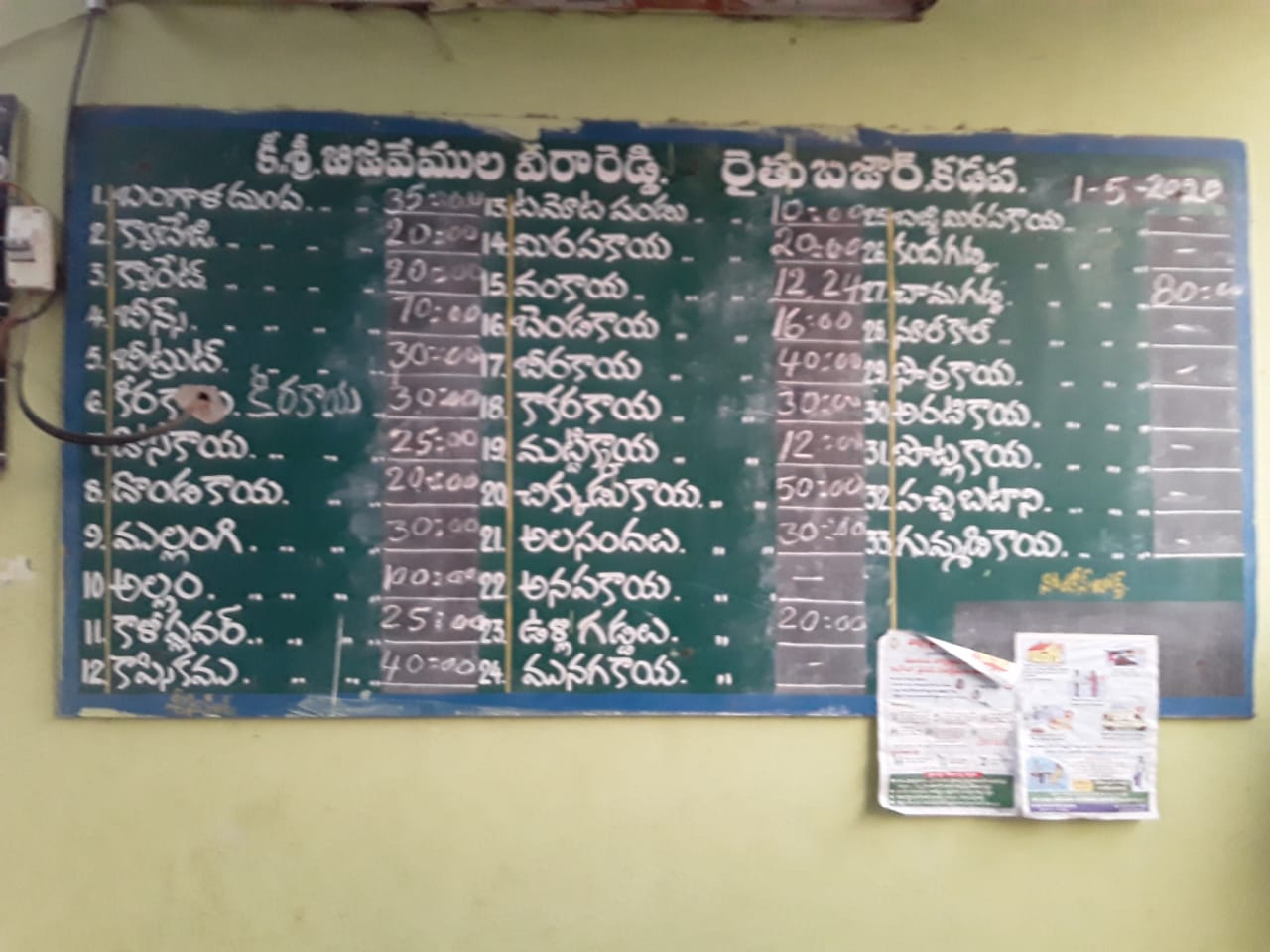 vegetables cost in kadapa