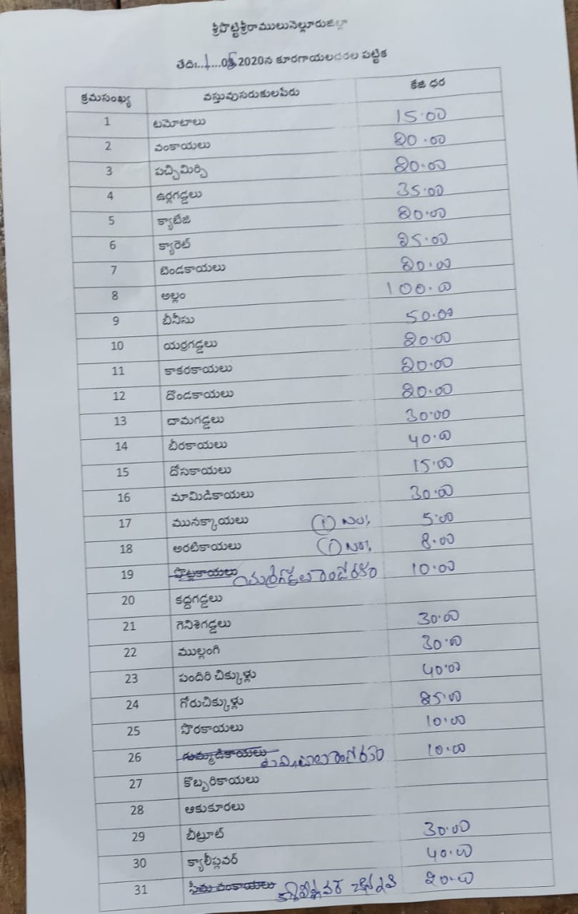 vegetables cost in nellore