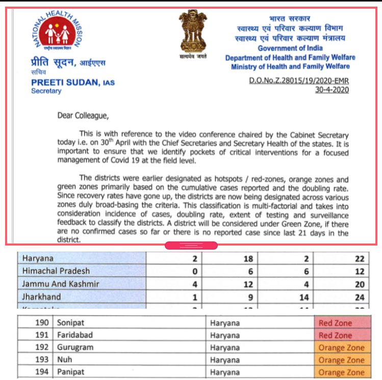 red zone and orange zones announce in haryana by health ministry