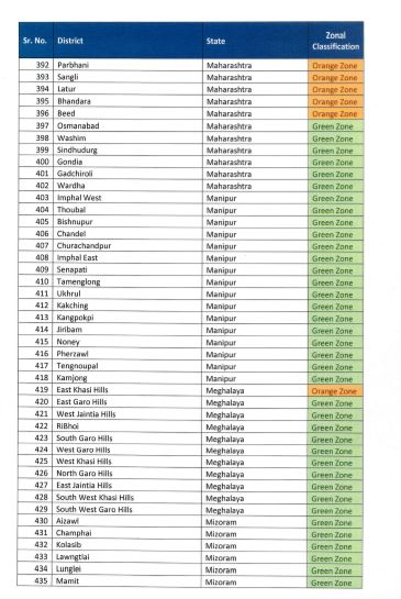 जिलेवार रेड, ग्रीन और ऑरेंज जोन की सूची