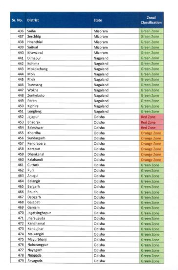 जिलेवार रेड, ग्रीन और ऑरेंज जोन की सूची