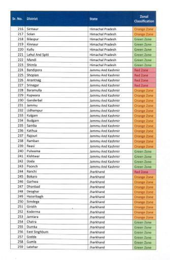 जिलेवार रेड, ग्रीन और ऑरेंज जोन की सूची
