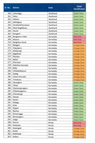 जिलेवार रेड, ग्रीन और ऑरेंज जोन की सूची