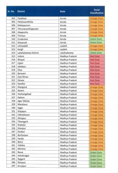 जिलेवार रेड, ग्रीन और ऑरेंज जोन की सूची