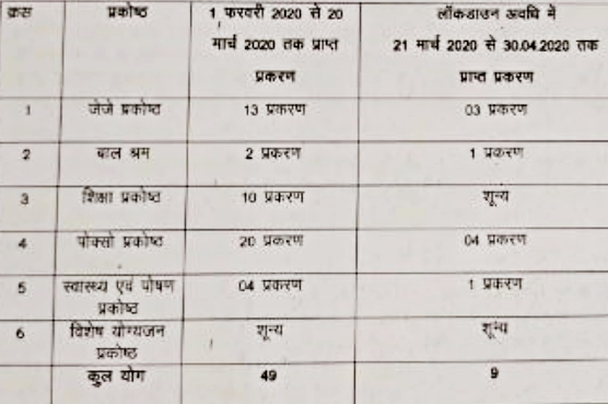 corona test in Rajasthan, राजस्थान बाल सुधार गृह