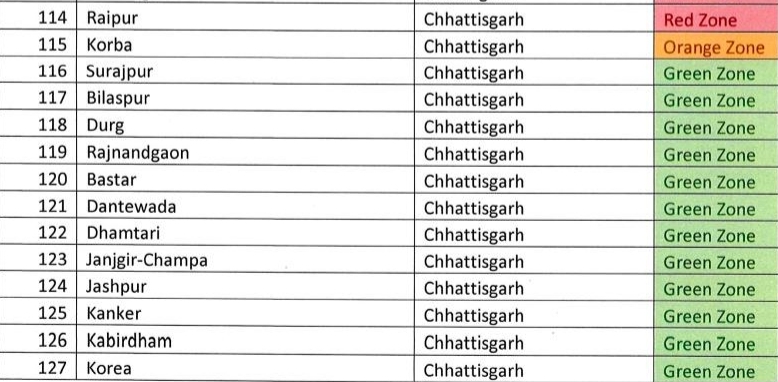 25-districts-of-chhattisgarh-in-green-zone