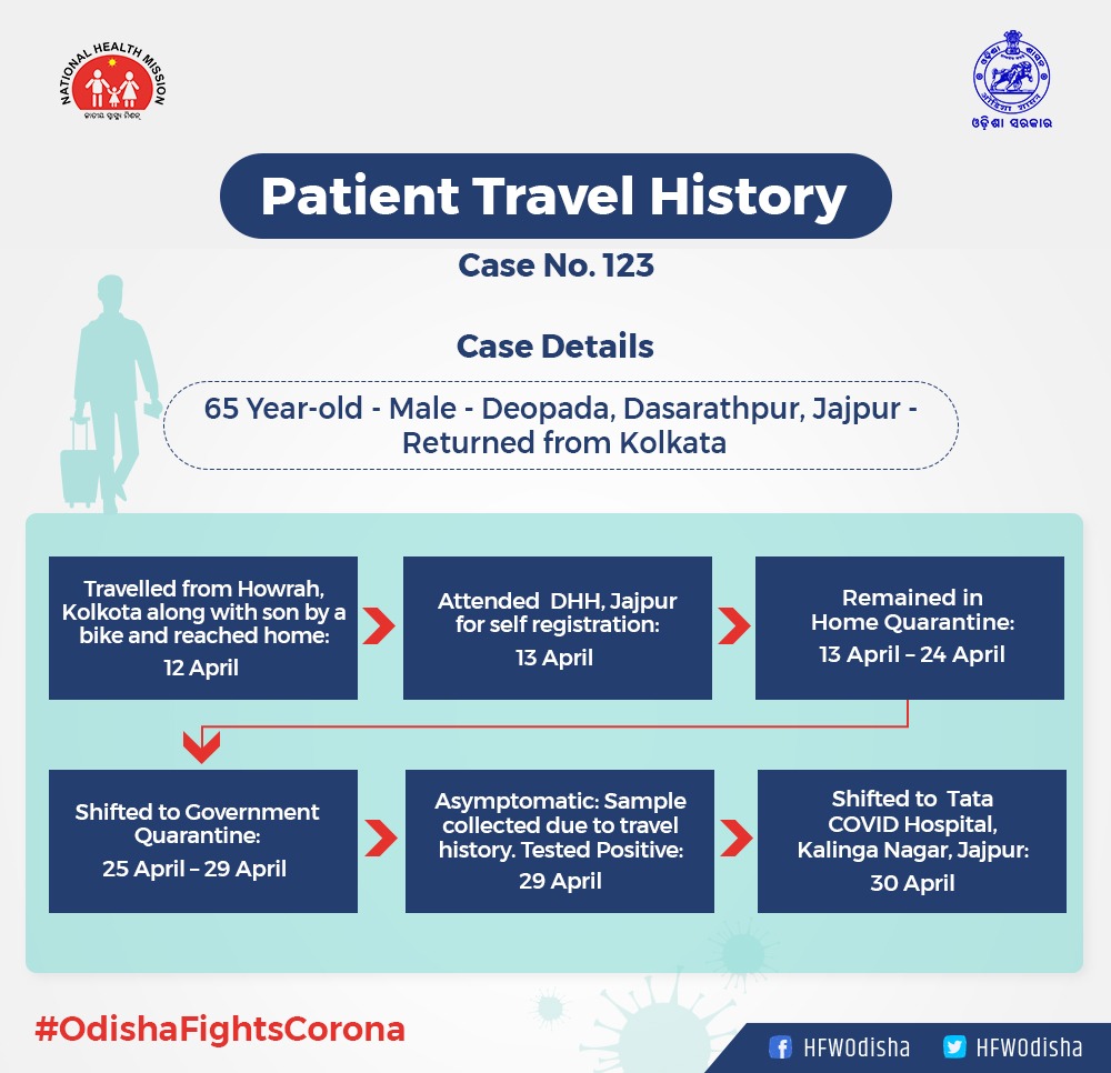 1-new-corona-positive-cases-in-jajpur