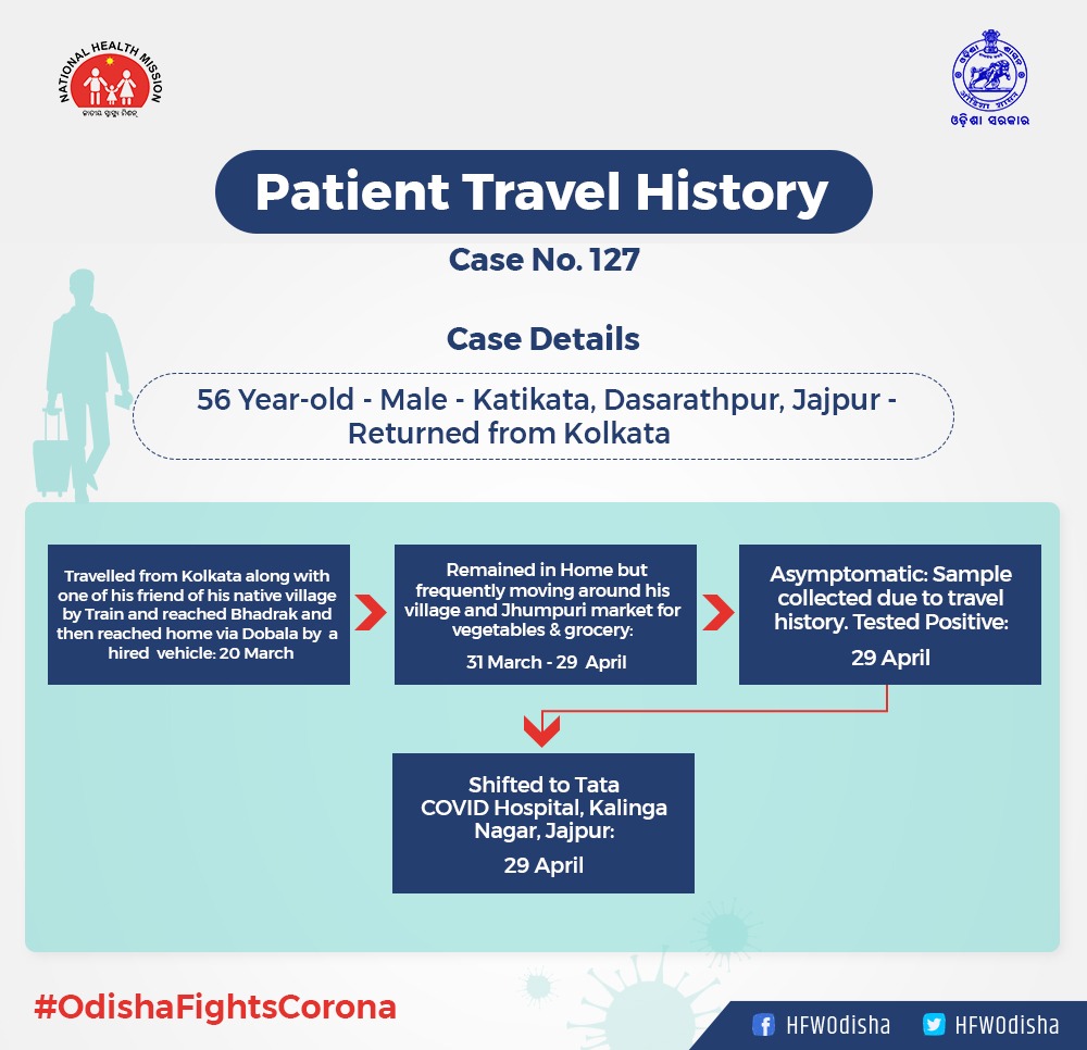 1-new-corona-positive-cases-in-jajpur