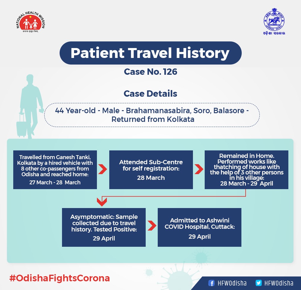 1-new-corona-positive-cases-in-jajpur