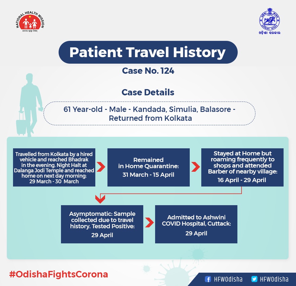 1-new-corona-positive-cases-in-jajpur