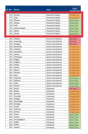 districts will be divided into 3 zones after lockdown