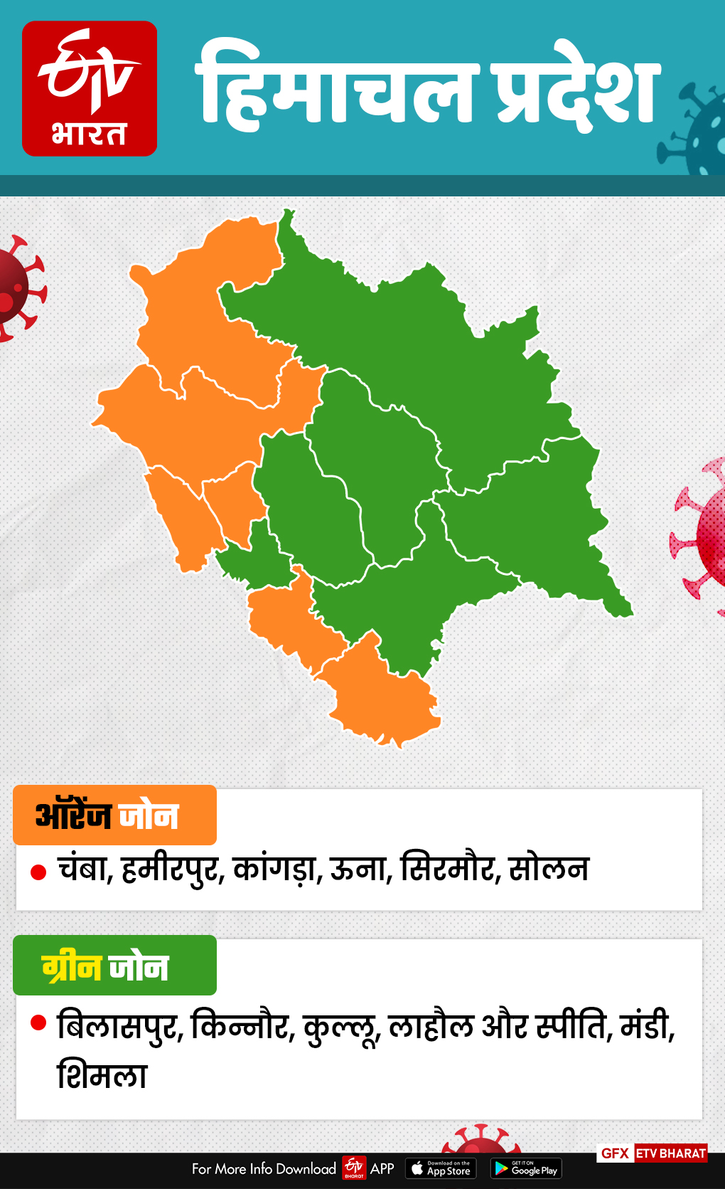 districts will be divided into 3 zones after lockdown