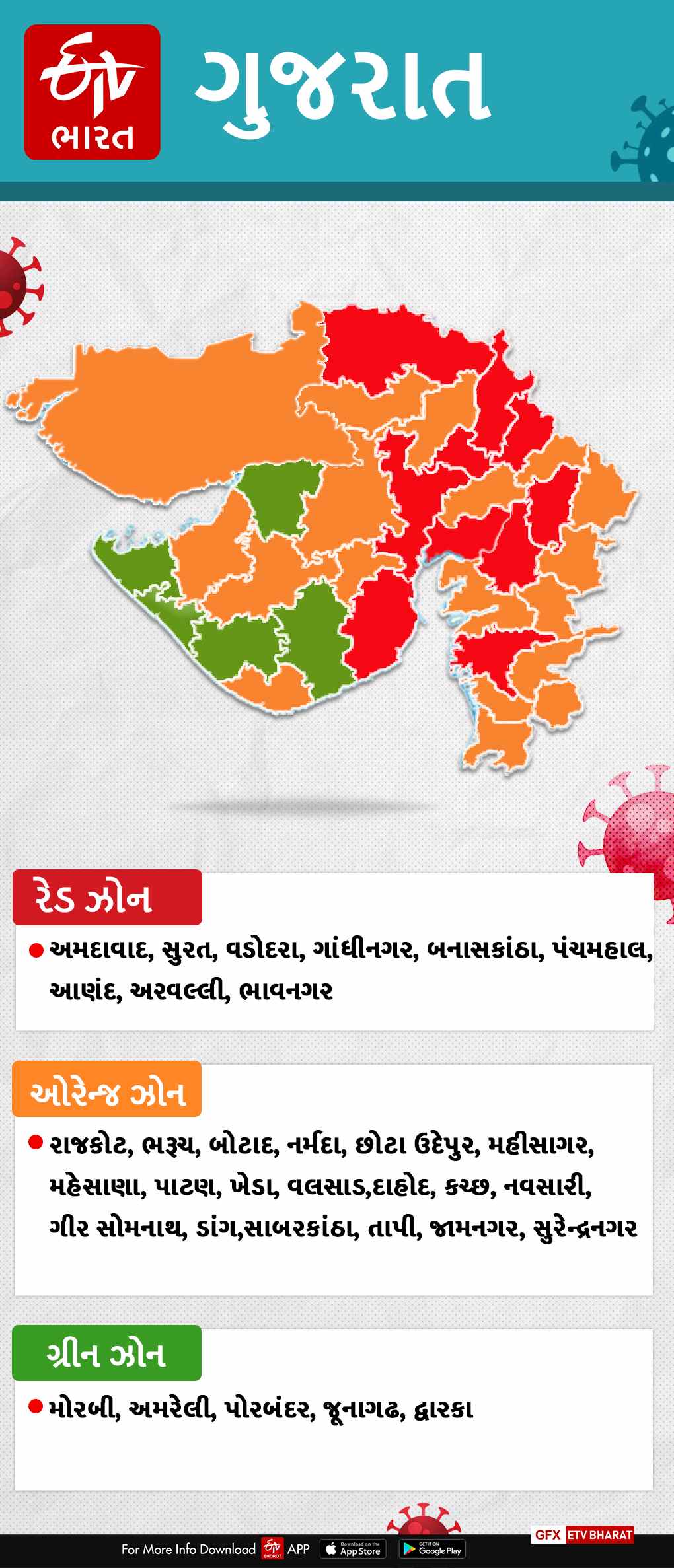 ઝોન વિશે માહિતી