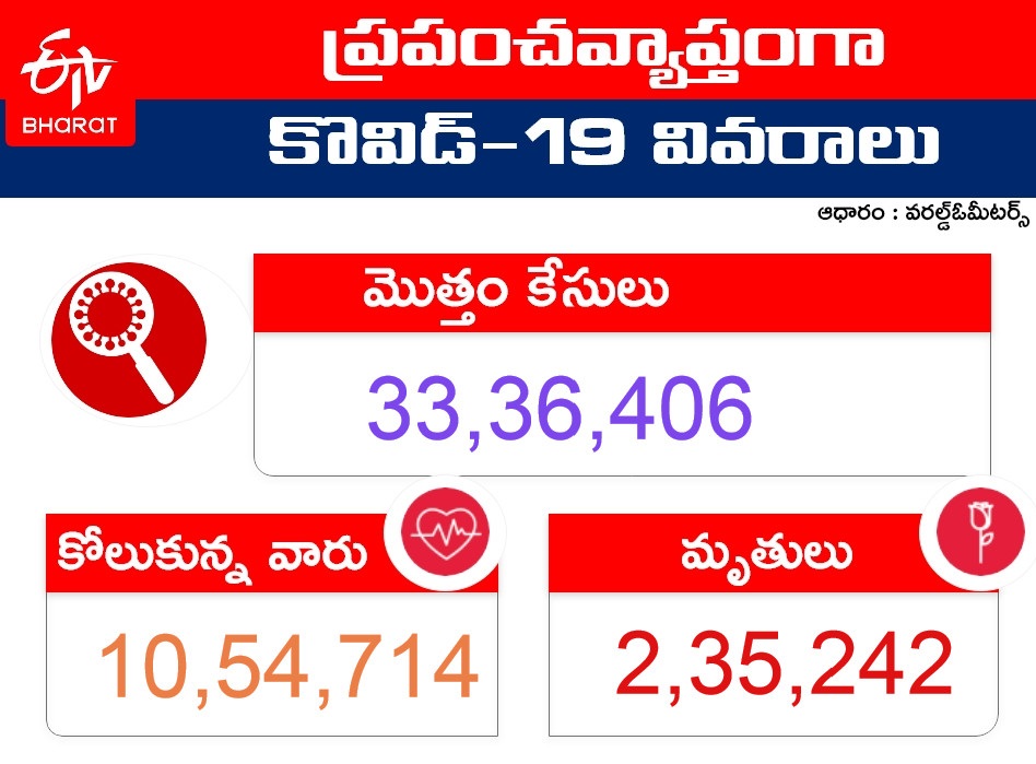 Corona cases crossing 11 lakhs in US