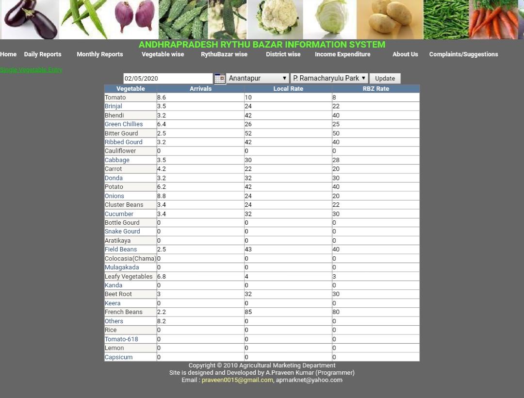 vegetables cost in ananthapuram