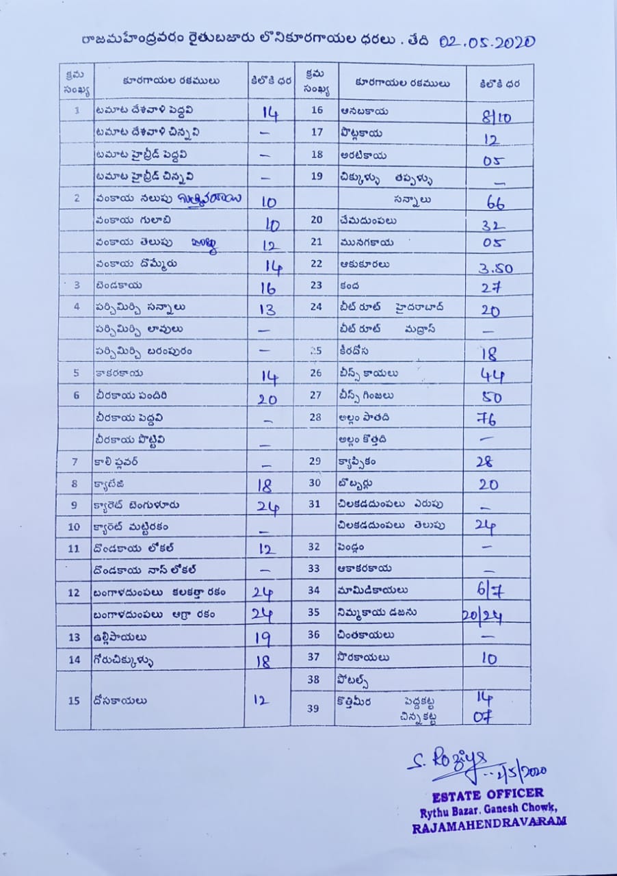 veg cost at east godavari