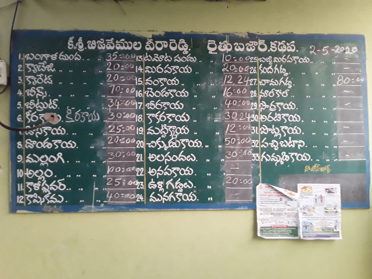 vegetables cost in kadapa