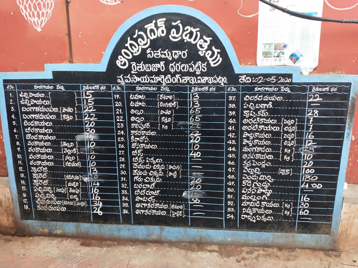 veg cost in visakhapatnam