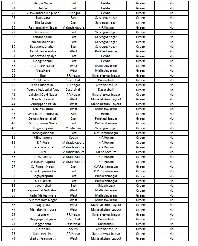 bengaluru red,green,orange wards list