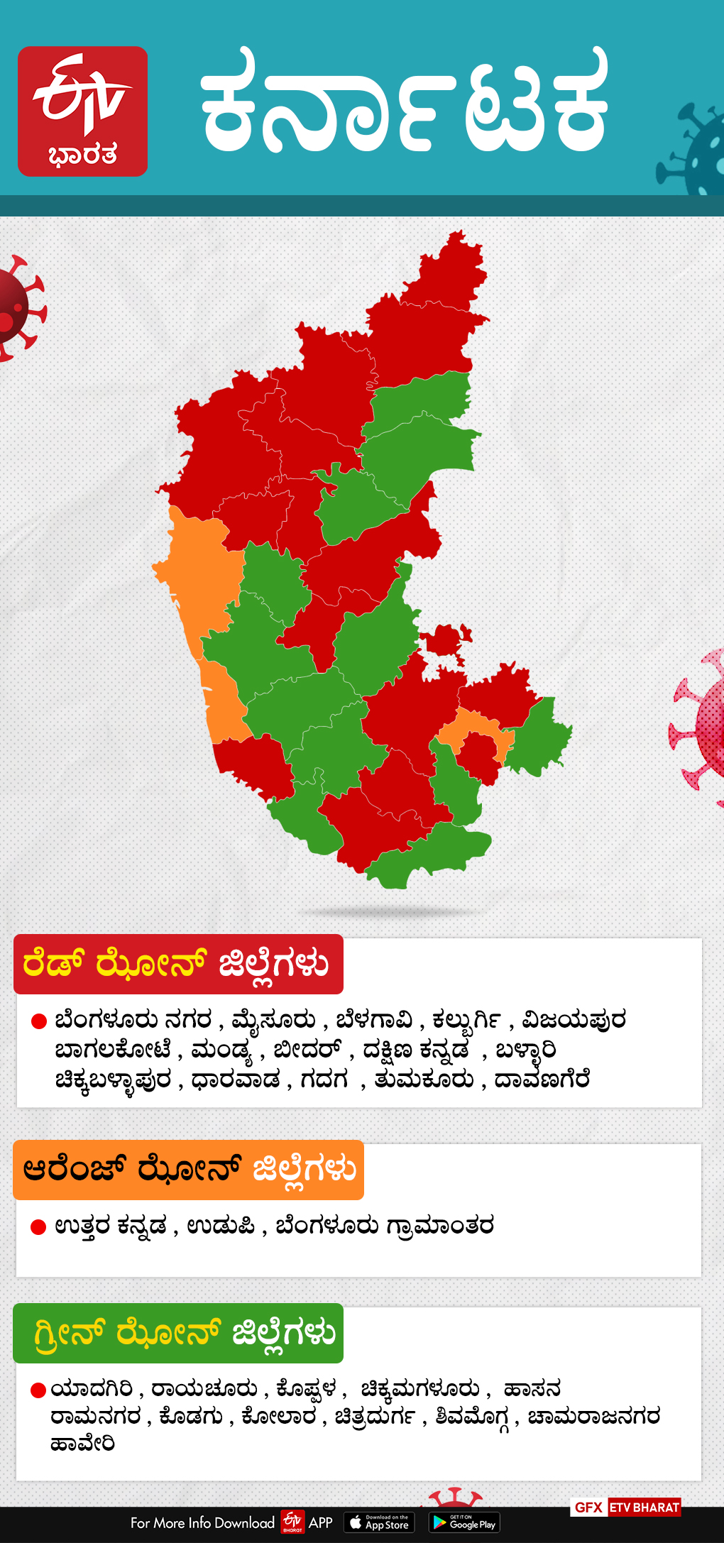 karnataka govt. zones