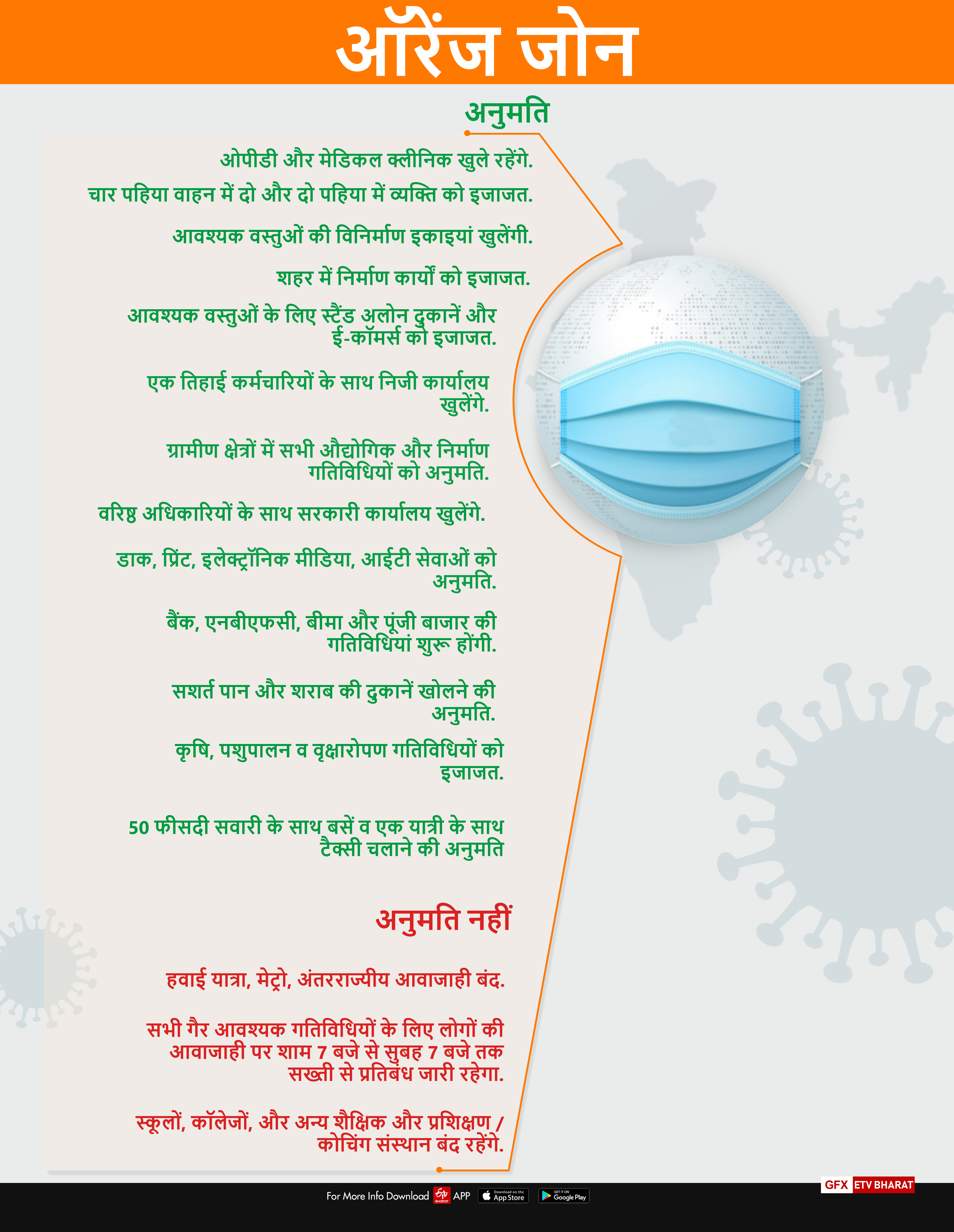 લોકડાઉન 3માં જાણો ક્યા ઝોન કઈ સુવિધા ચાલું રહેશે...