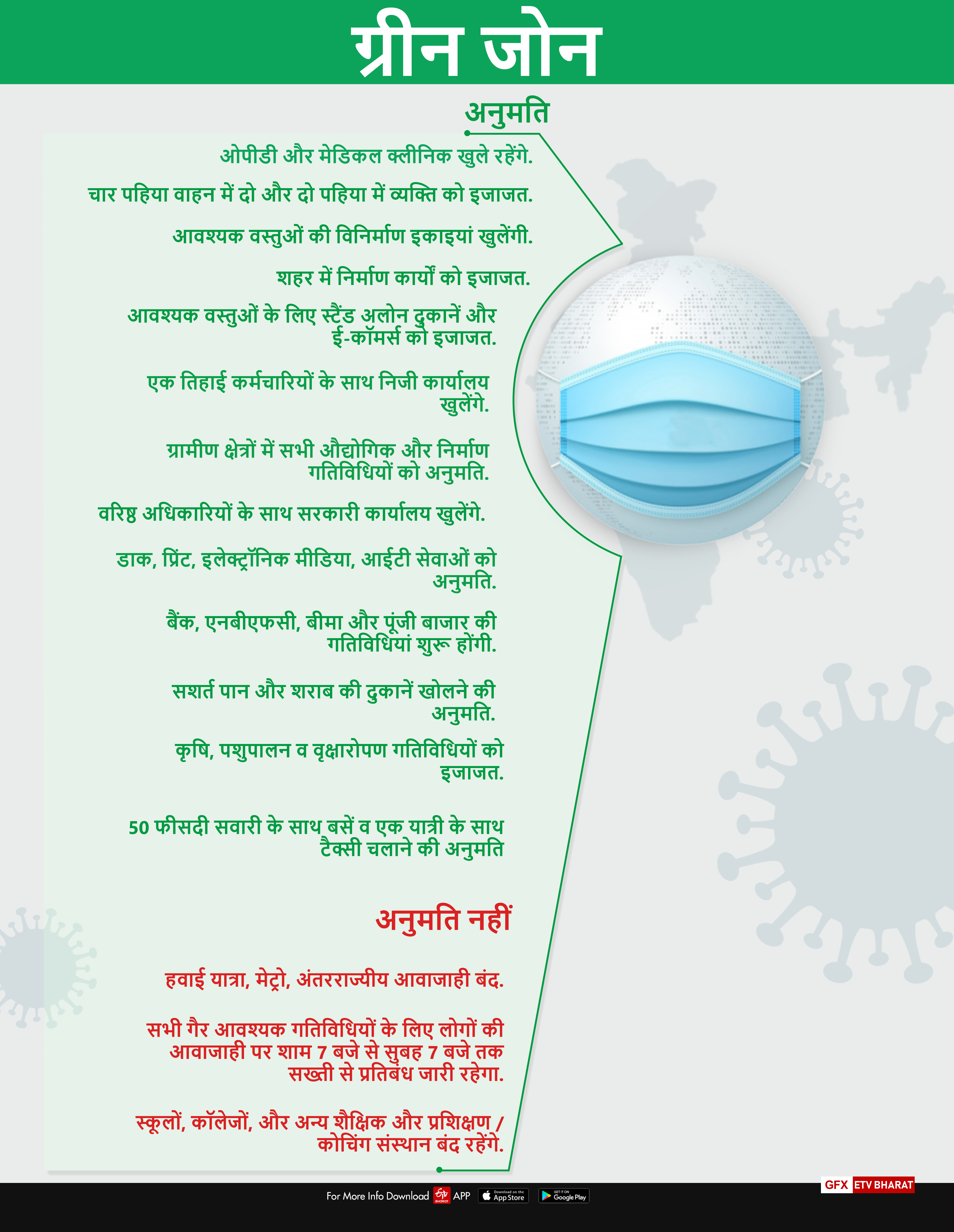 લોકડાઉન 3માં જાણો ક્યા ઝોન કઈ સુવિધા ચાલું રહેશે...