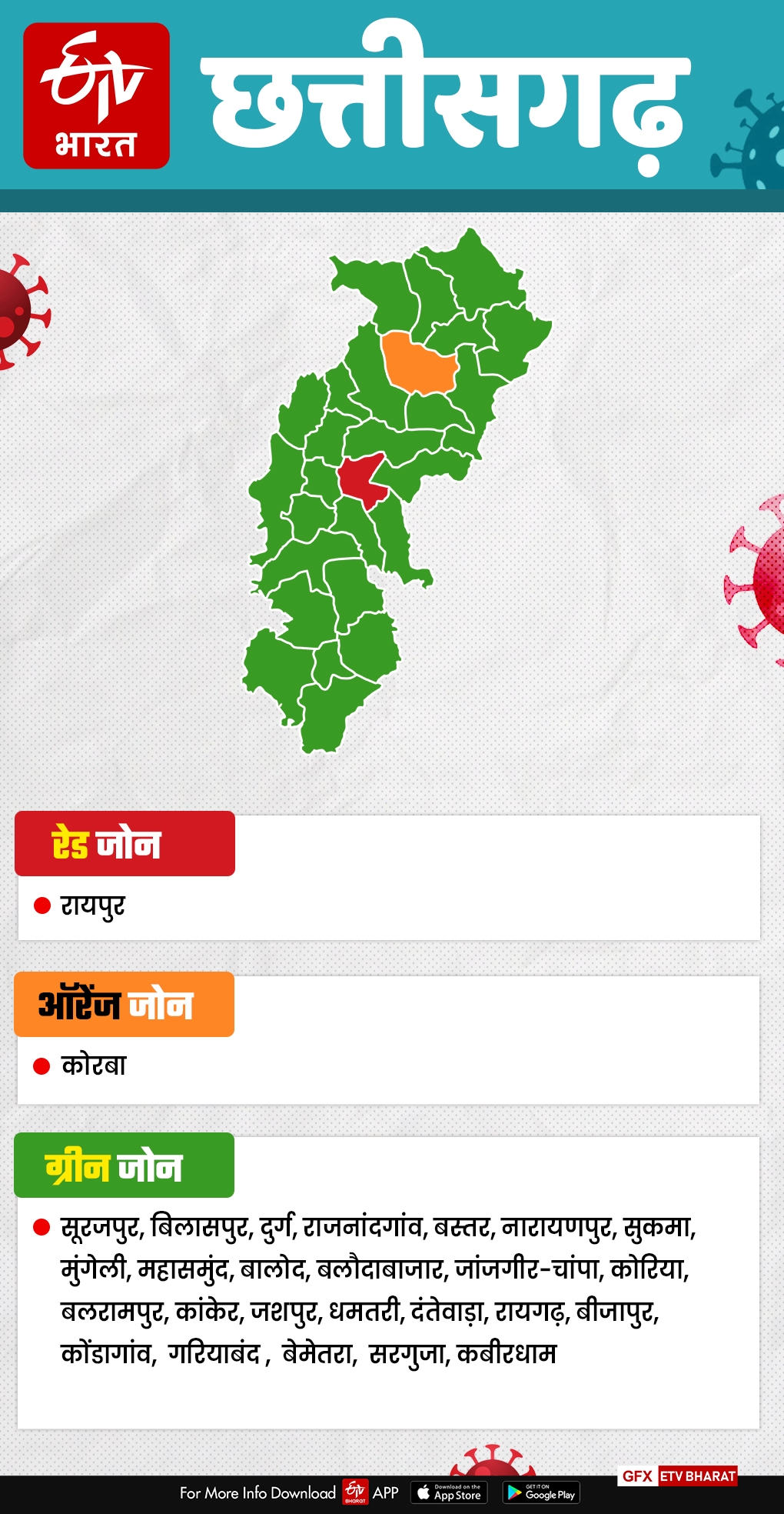 corona-zone-district-in-chhattisgarh