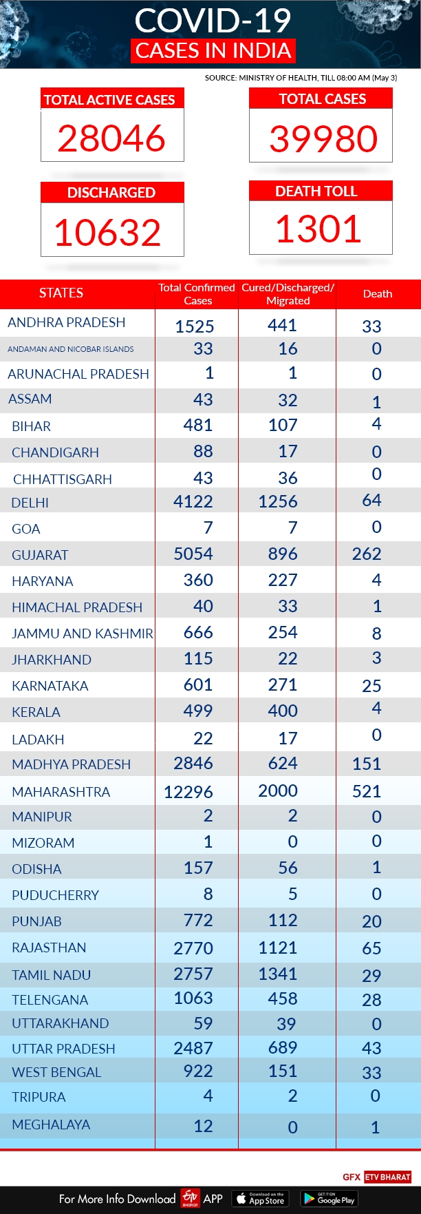 corona count india