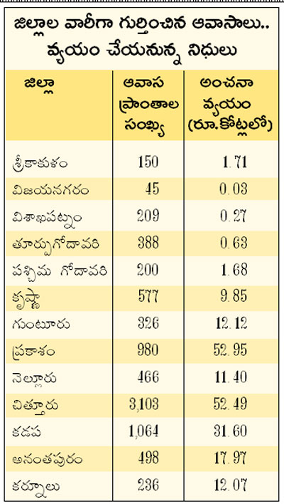 minister peddireddy ramachandra reddy