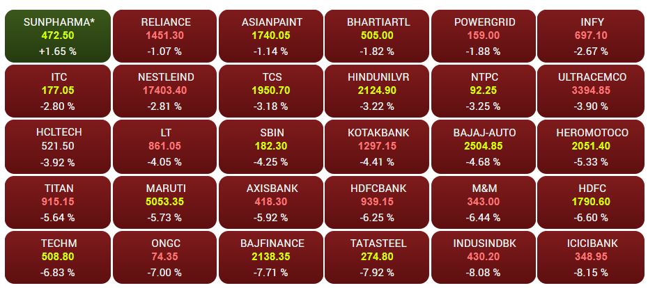 sensex